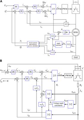 Improved System Frequency Regulation Capability of a Battery Energy Storage System